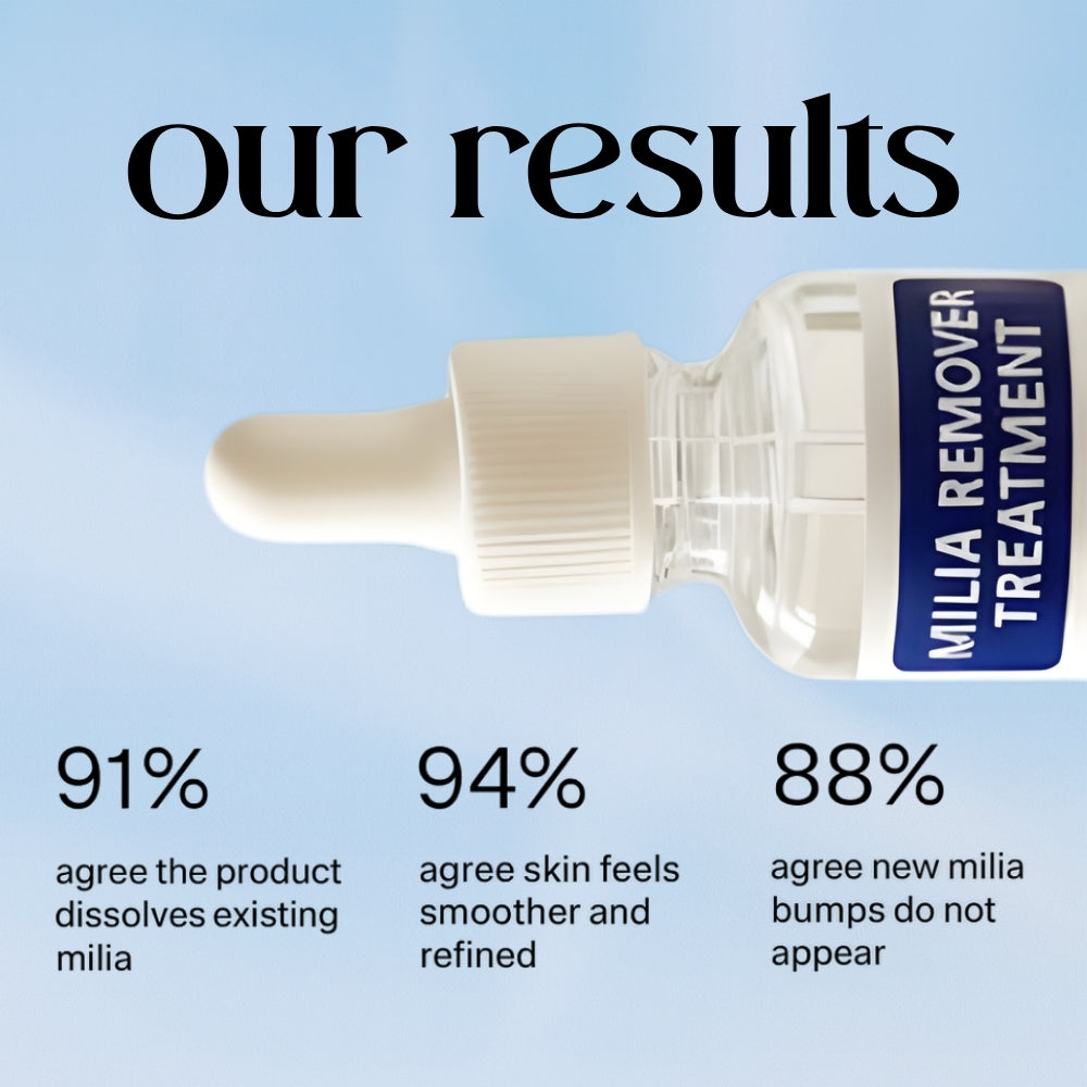 Milia Removal Serum