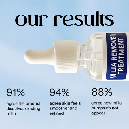 Milia Removal Serum